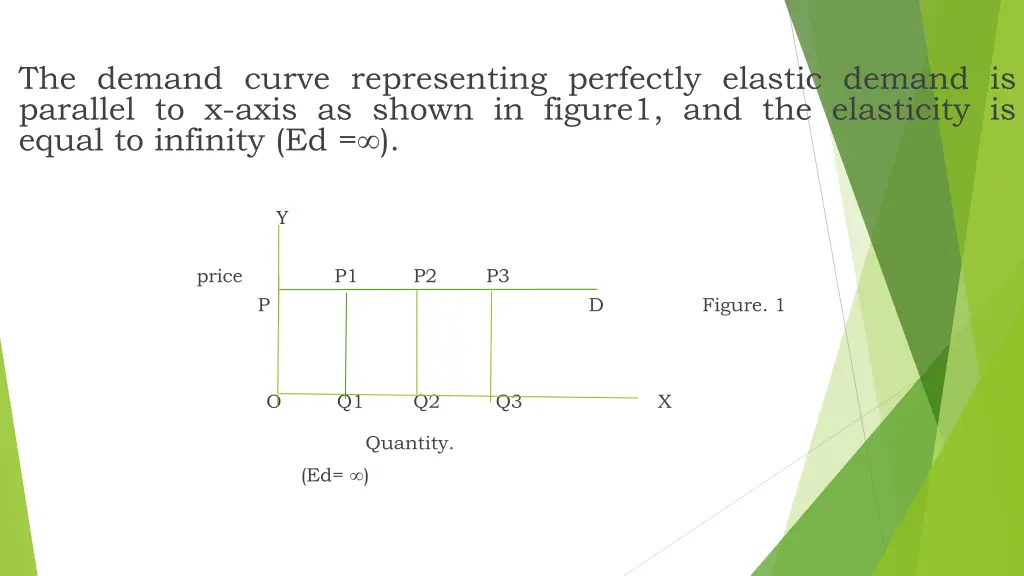 the demand curve representing perfectly elastic