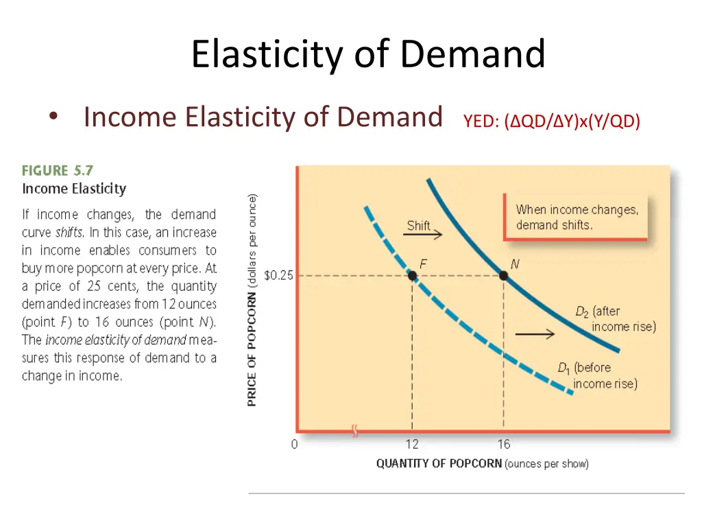 elasticity of demand 12