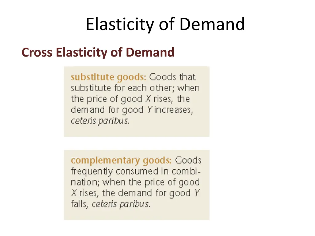 elasticity of demand 15