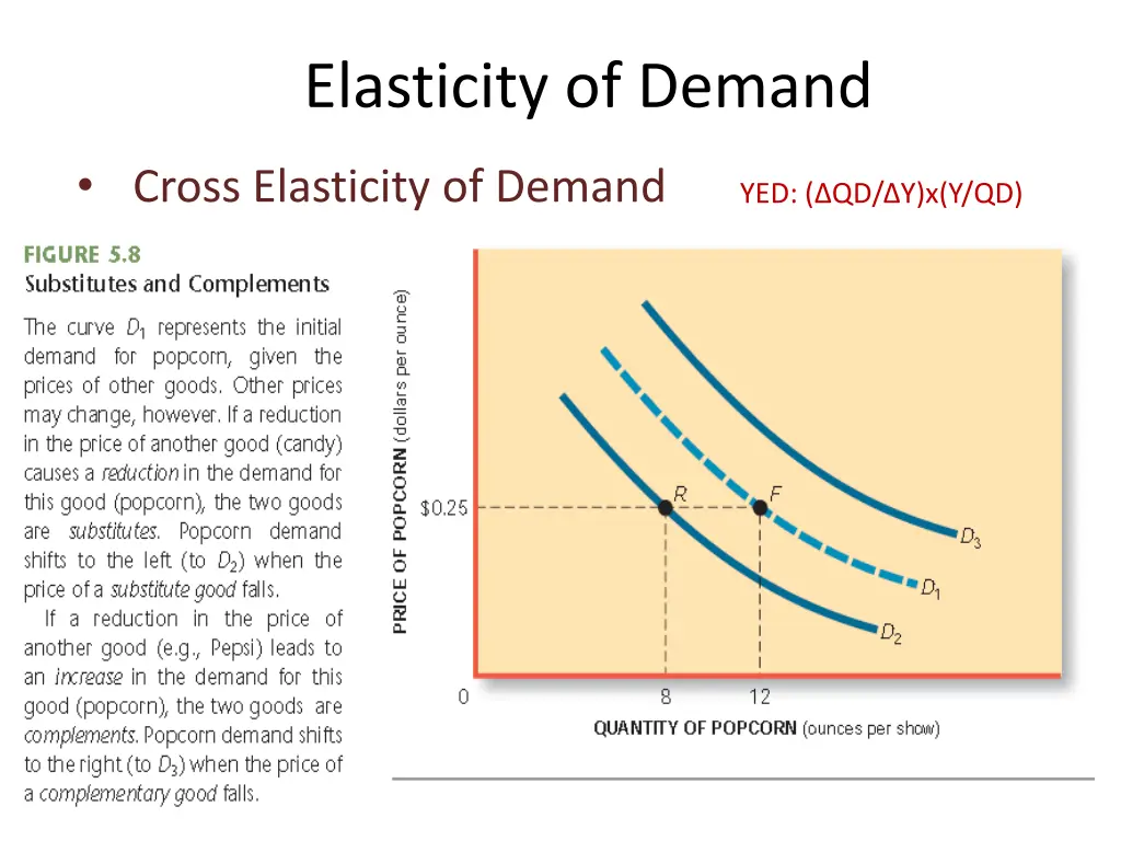 elasticity of demand 16