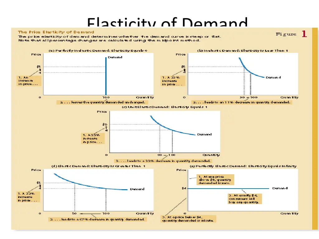 elasticity of demand 17