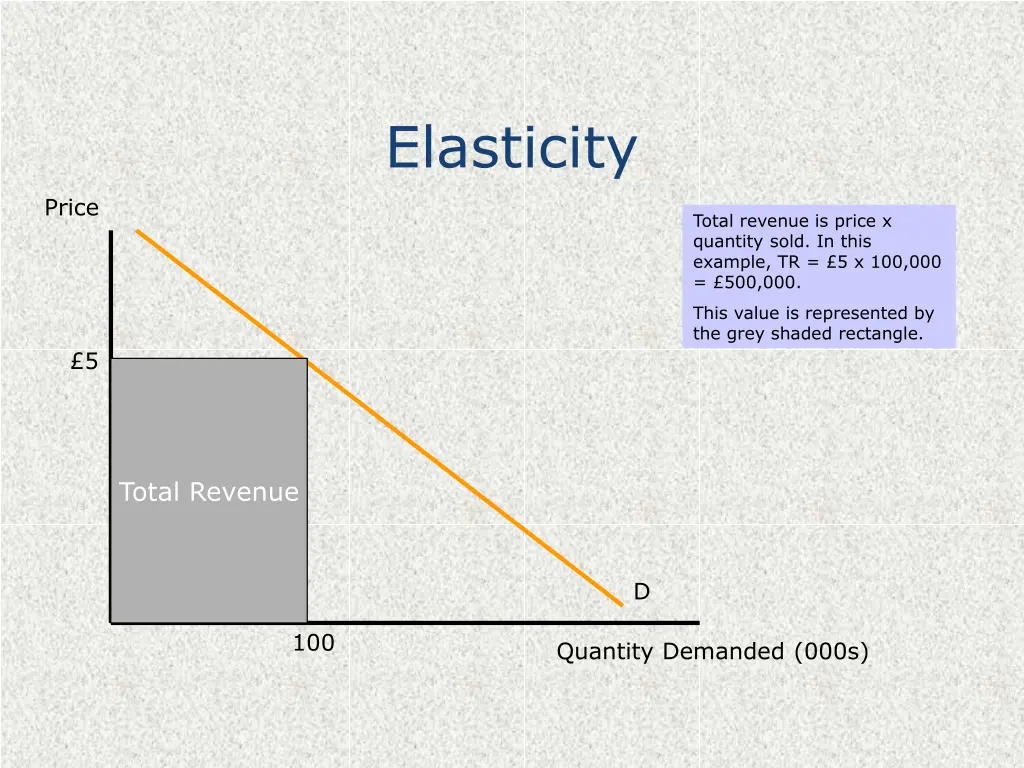 elasticity 4