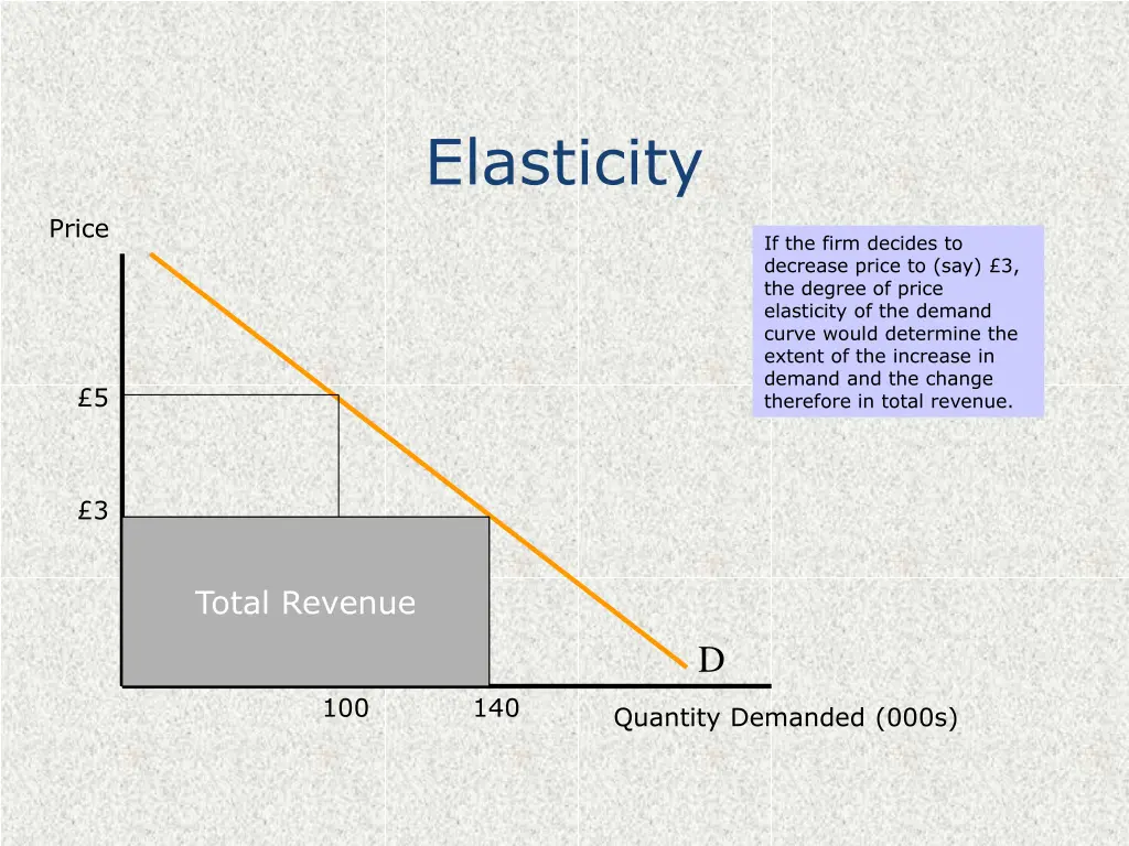 elasticity 5
