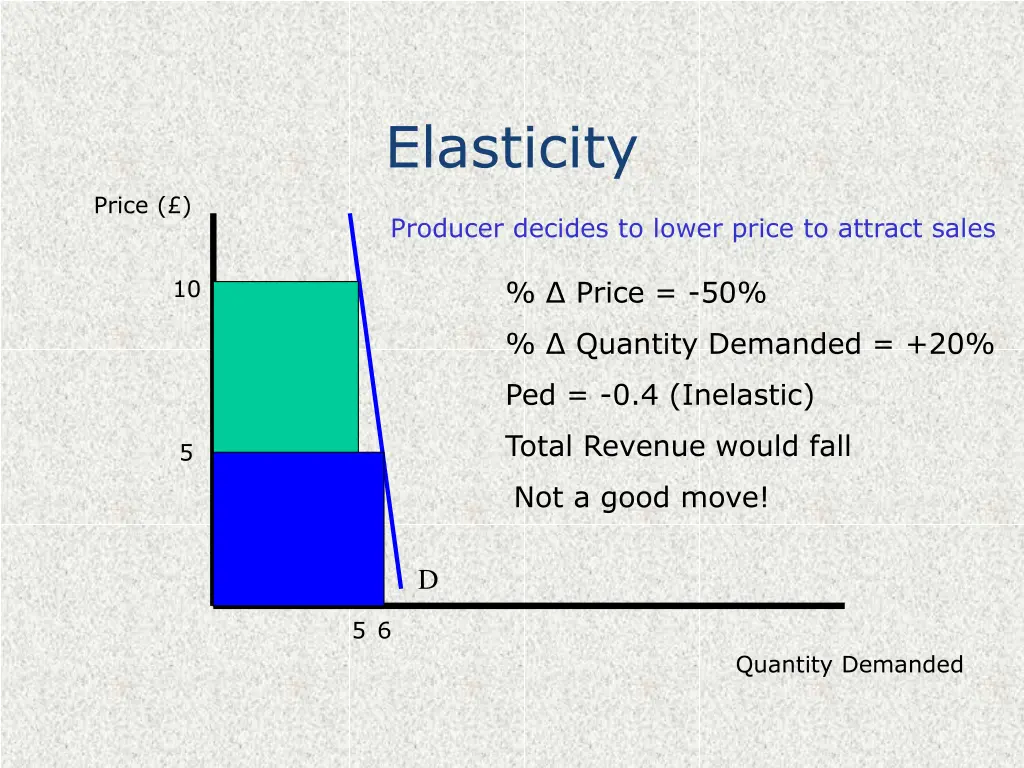 elasticity 6