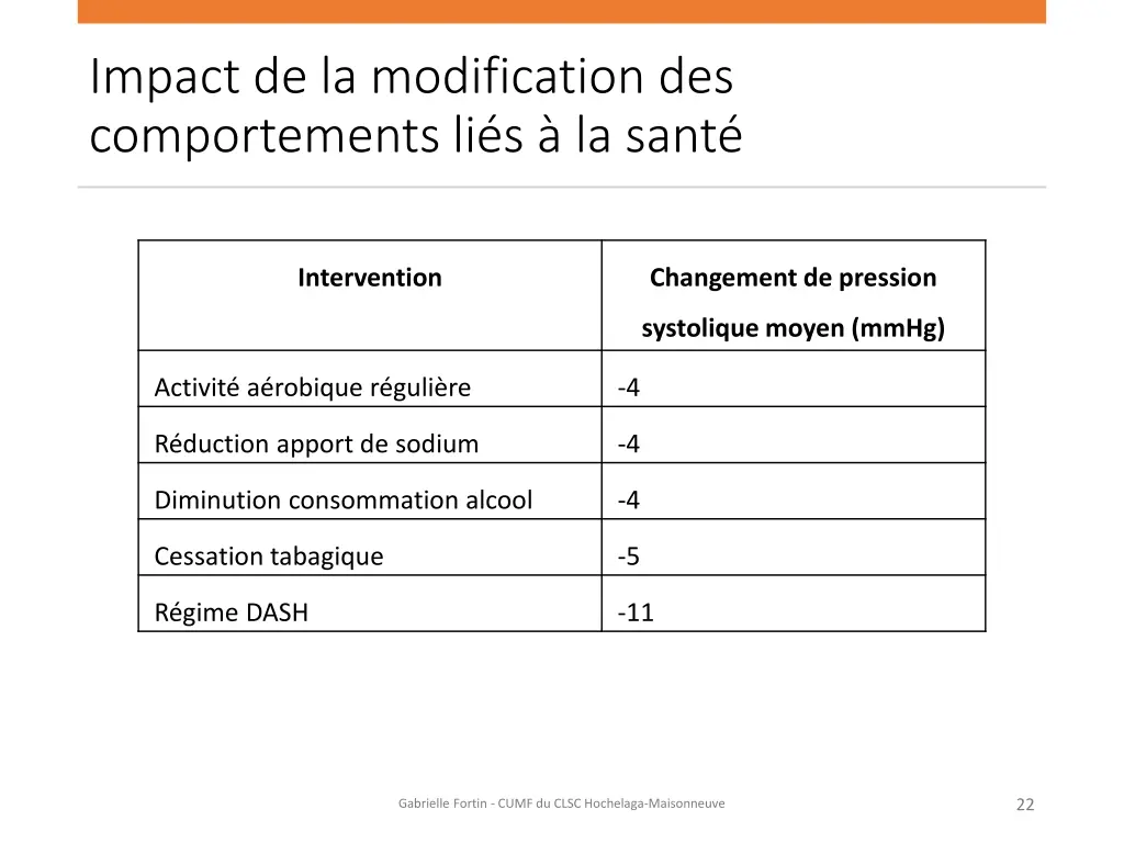 impact de la modification des comportements