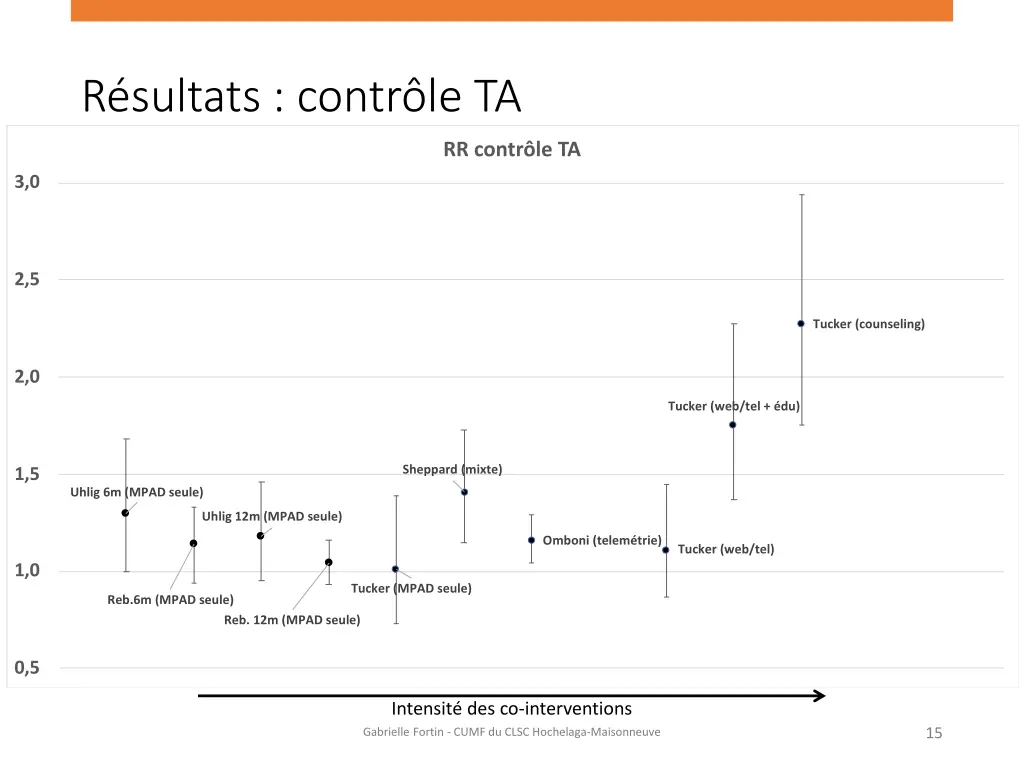 r sultats contr le ta