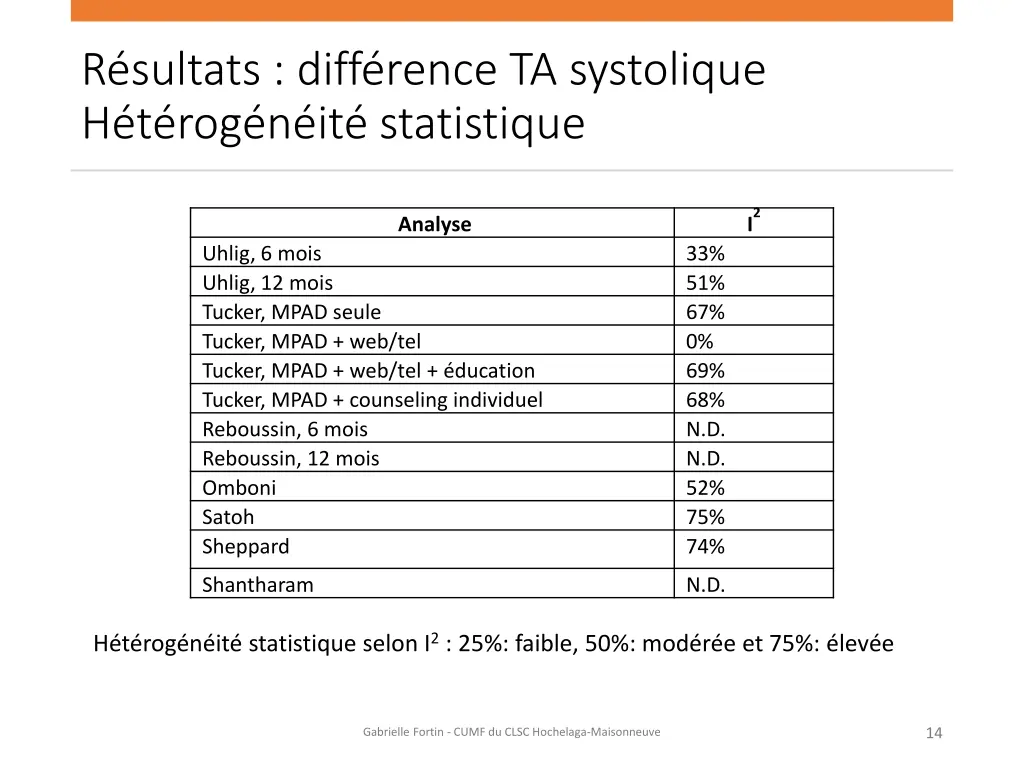 r sultats diff rence ta systolique 1