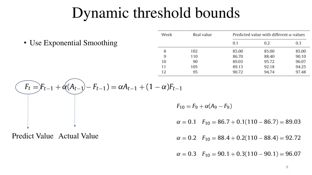 dynamic threshold bounds