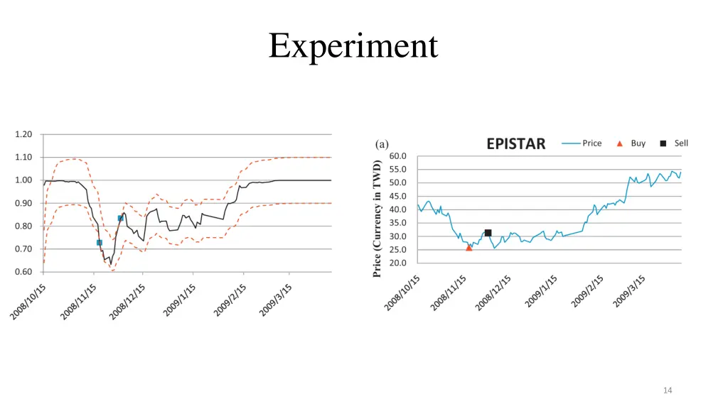 experiment 3