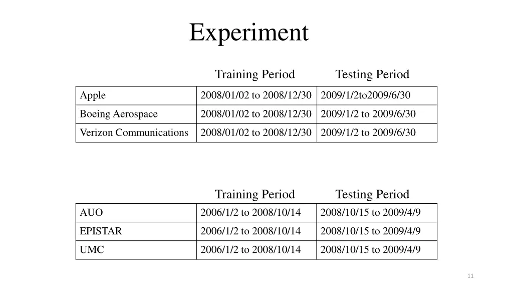 experiment