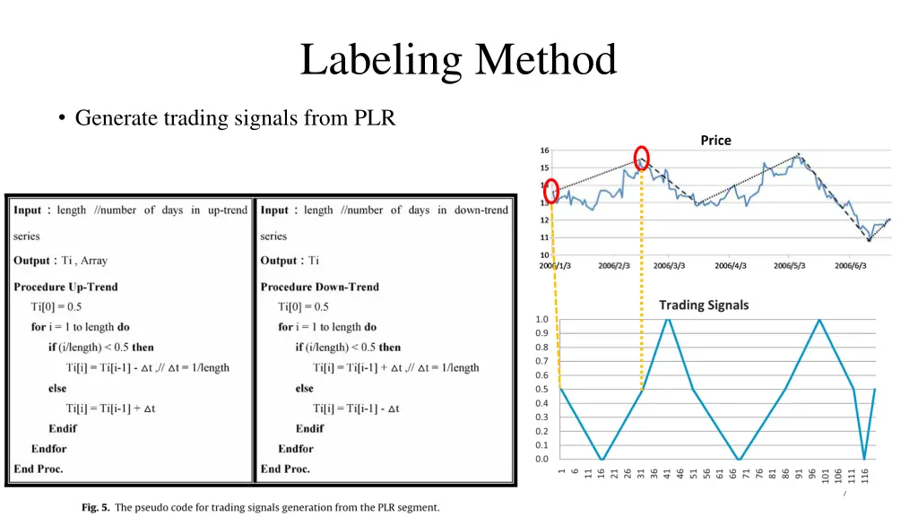 labeling method 1