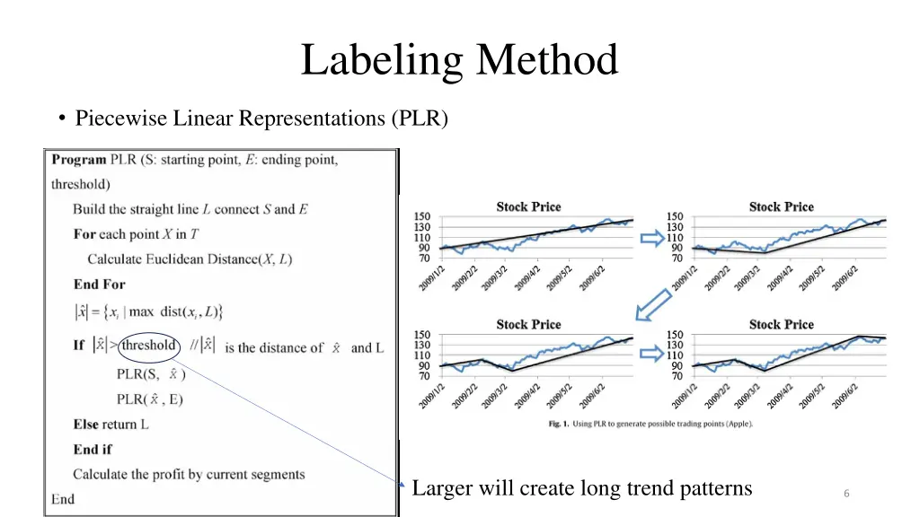 labeling method