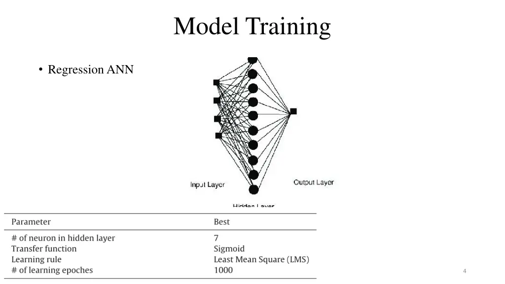 model training