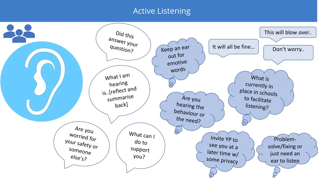 active listening