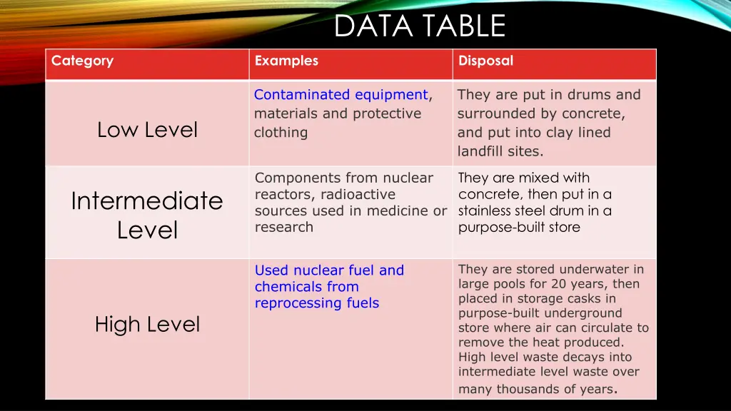 data table