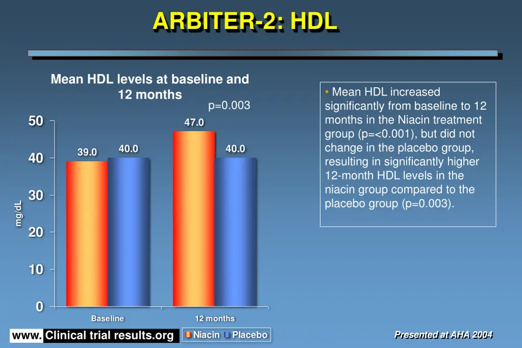 arbiter 2 hdl