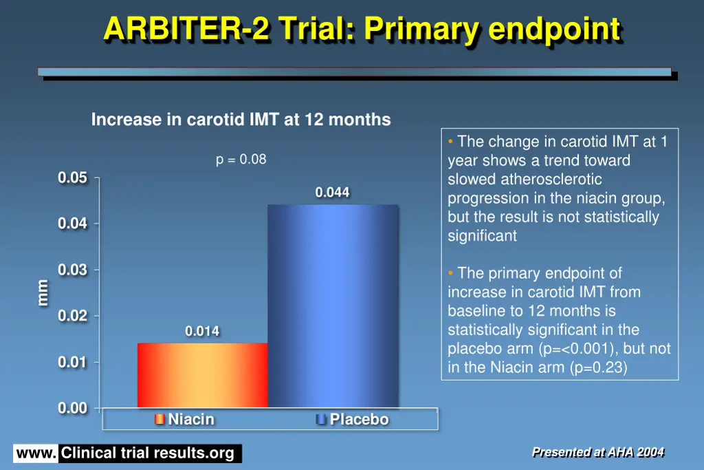 arbiter 2 trial primary endpoint