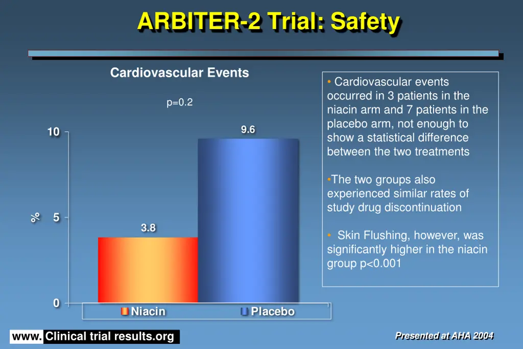 arbiter 2 trial safety