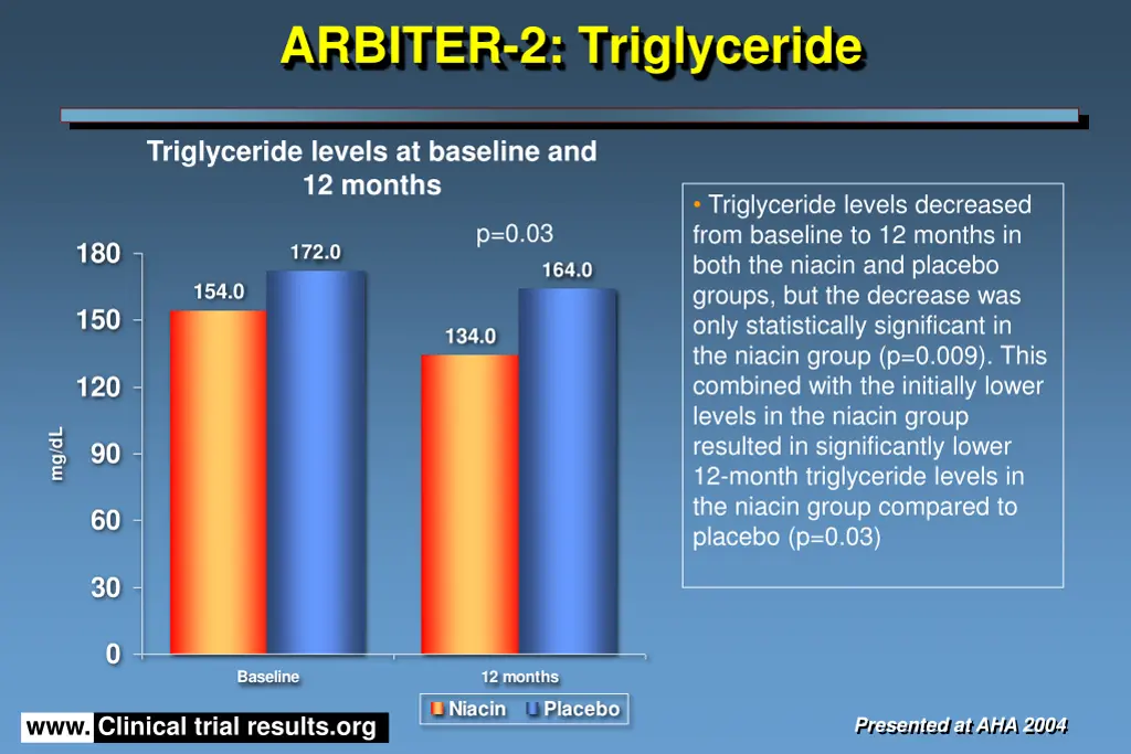 arbiter 2 triglyceride