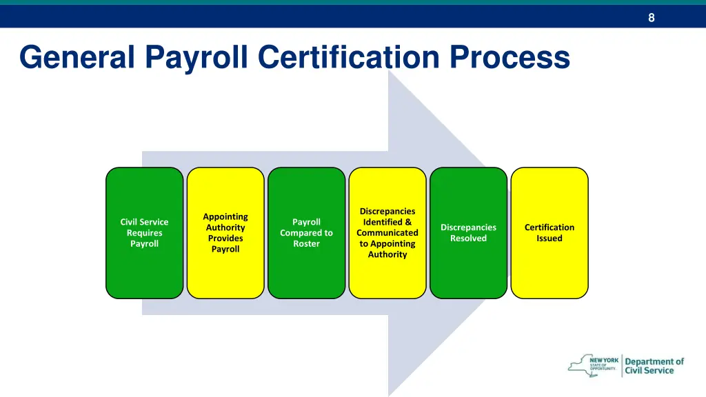 slide8