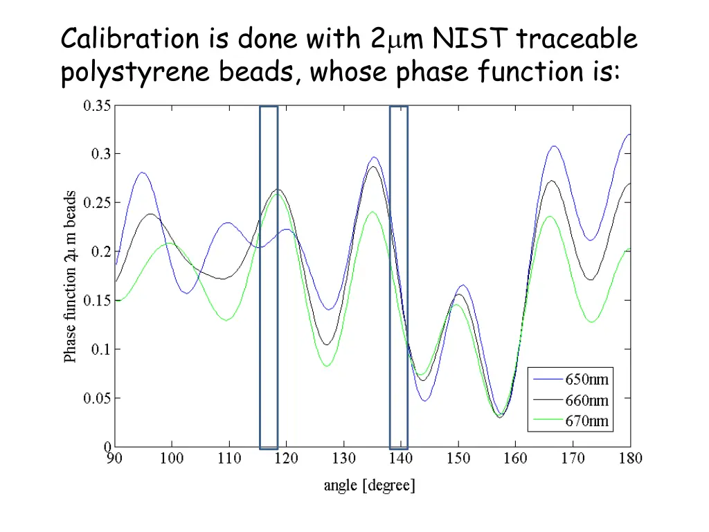 calibration is done with 2 m nist traceable