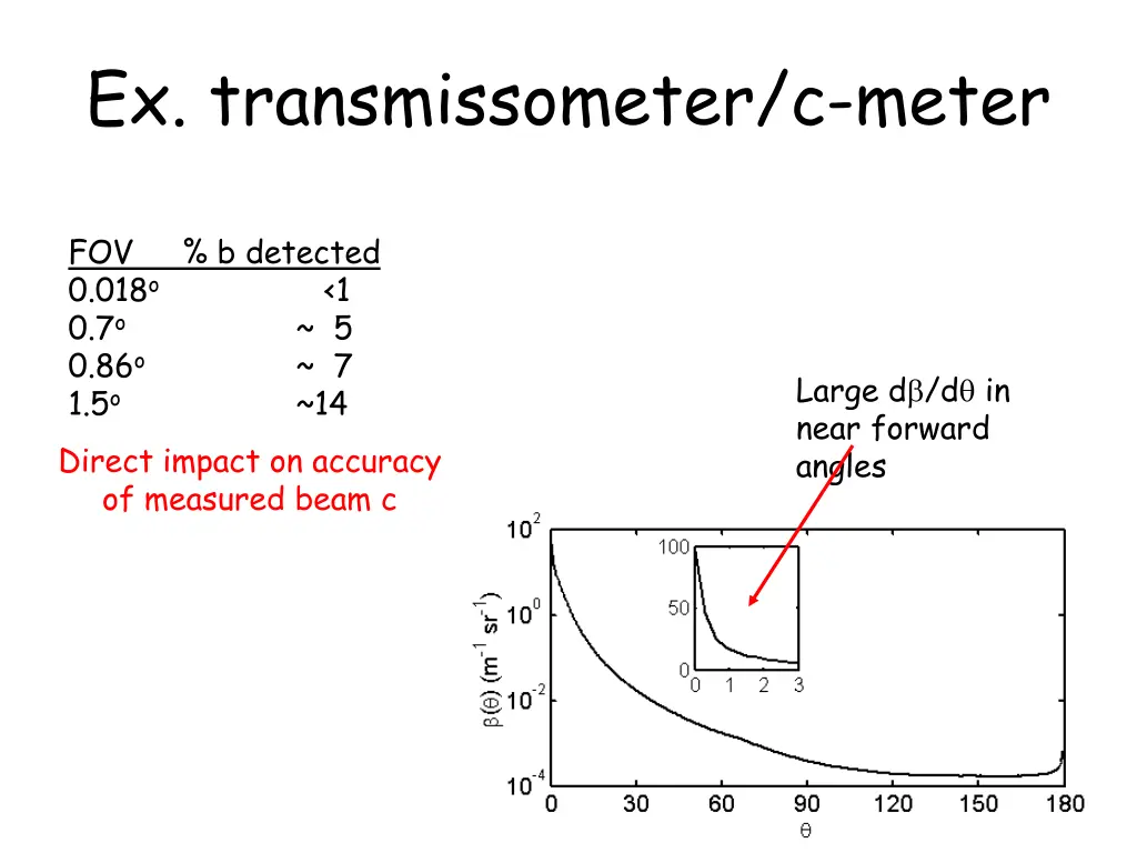 ex transmissometer c meter