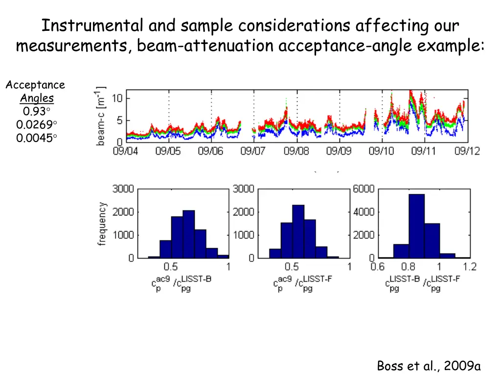 instrumental and sample considerations affecting