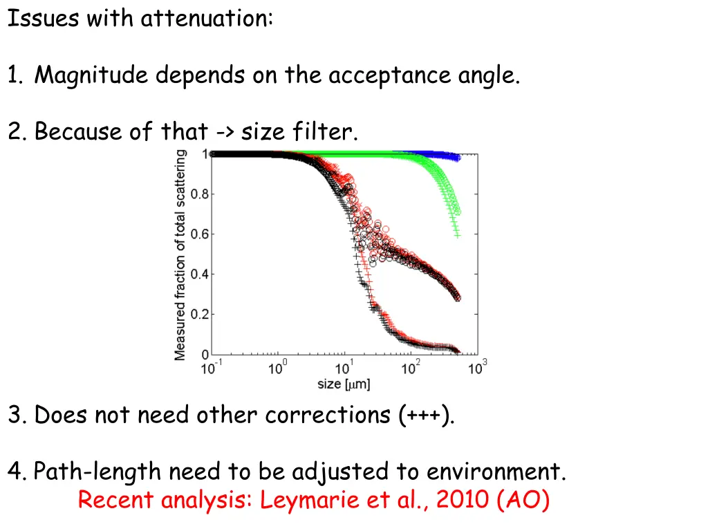 issues with attenuation