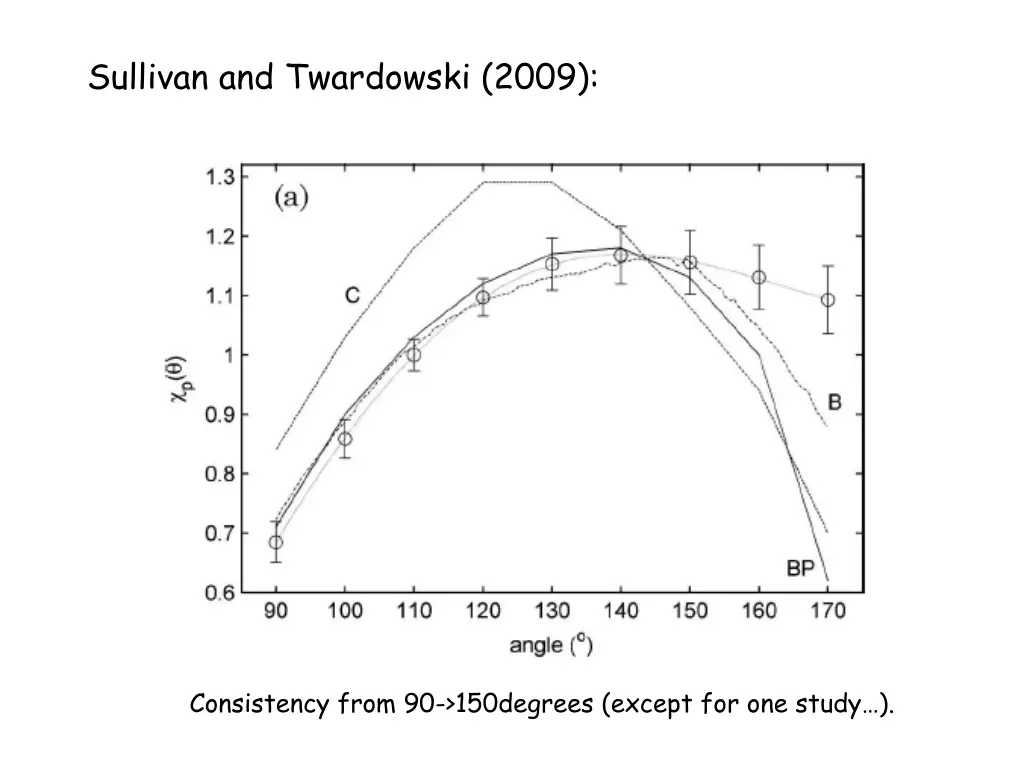 sullivan and twardowski 2009