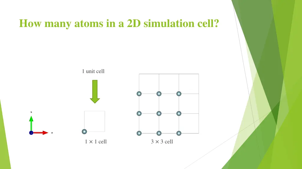 how many atoms in a 2d simulation cell