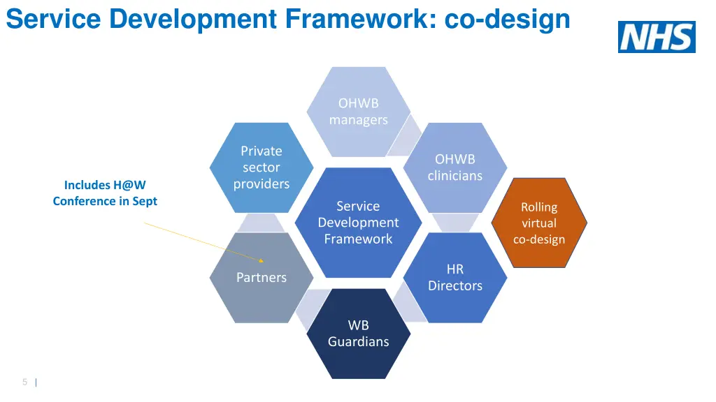 service development framework co design
