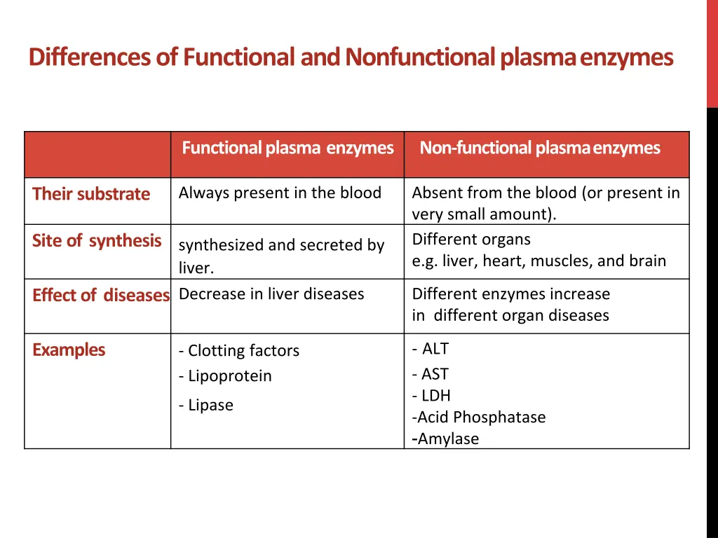 differences of functional and nonfunctional