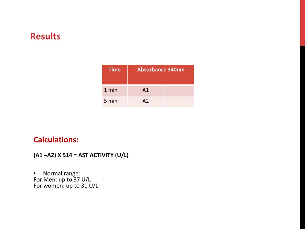 results
