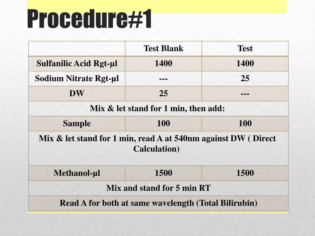 procedure 1