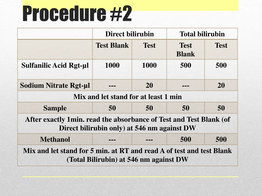 procedure 2