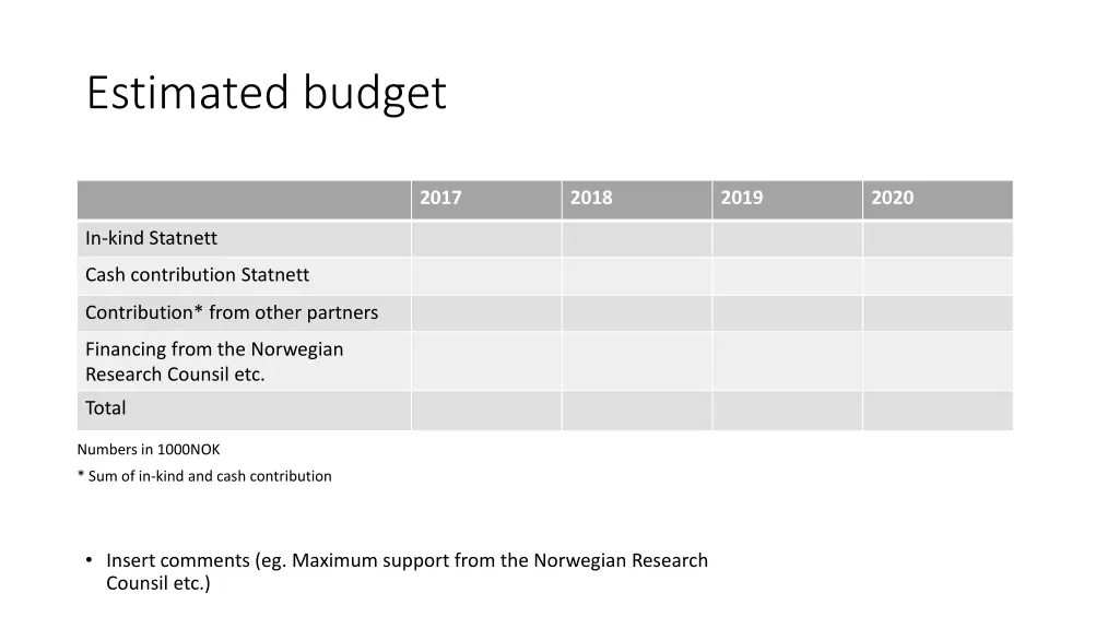 estimated budget