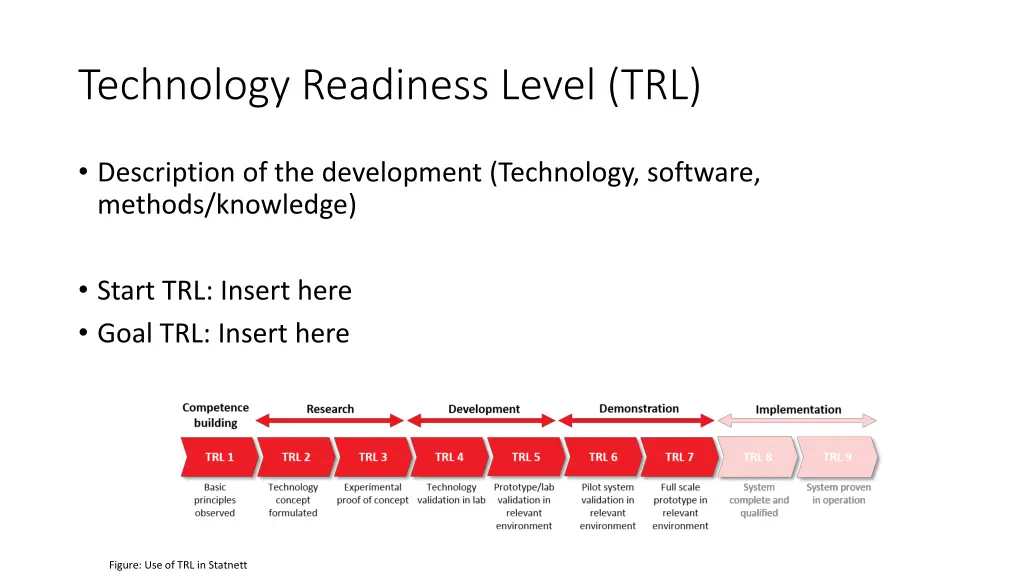 technology readiness level trl