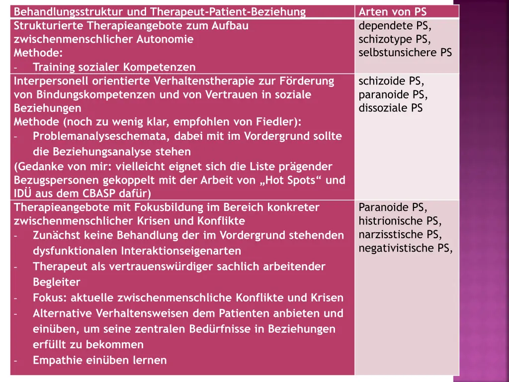 behandlungsstruktur und therapeut patient