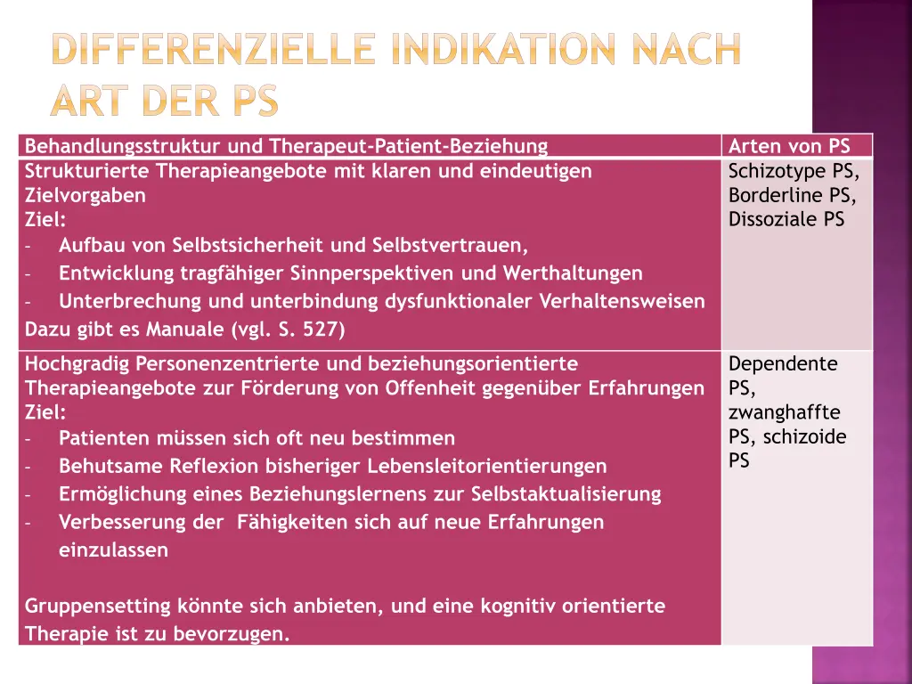 differenzielle indikation nach