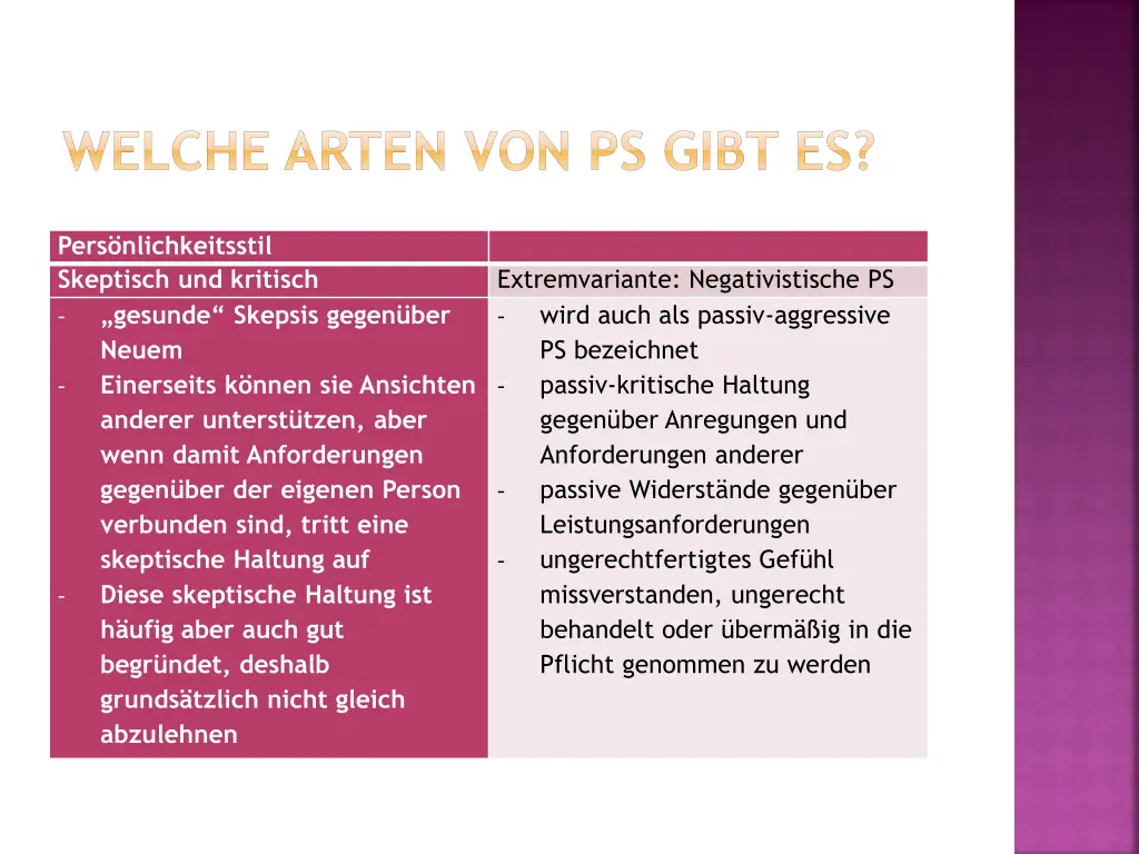 welche arten von ps gibt es 11