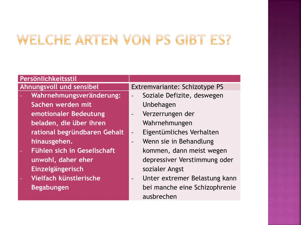 welche arten von ps gibt es 3