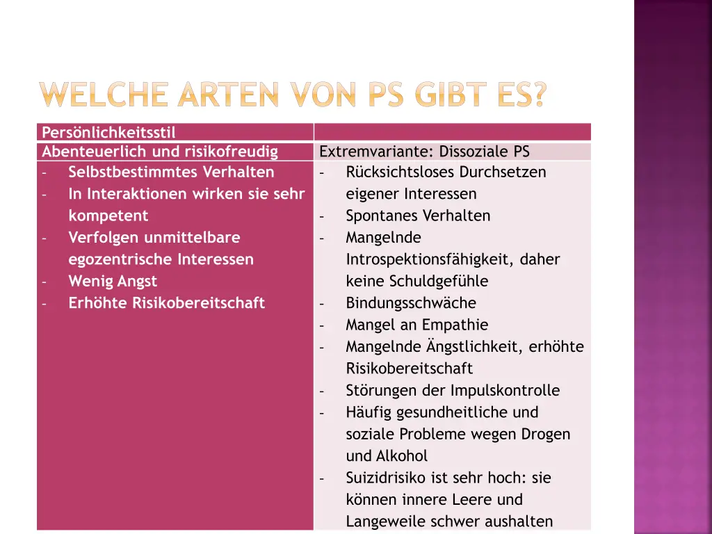 welche arten von ps gibt es 4