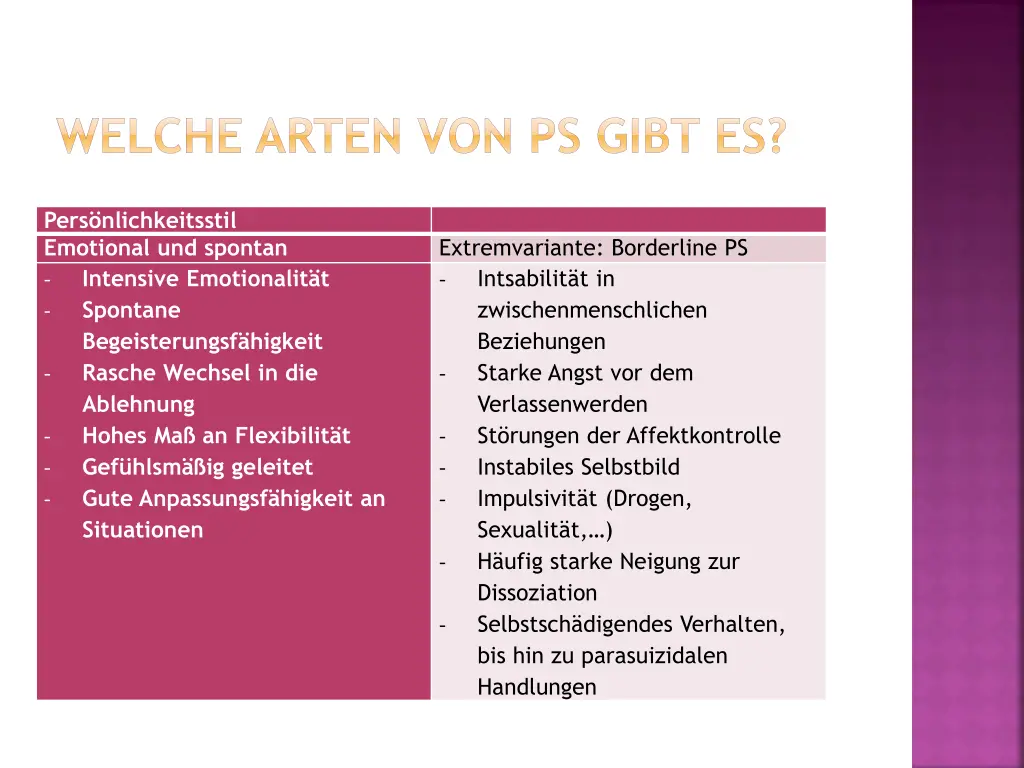 welche arten von ps gibt es 5