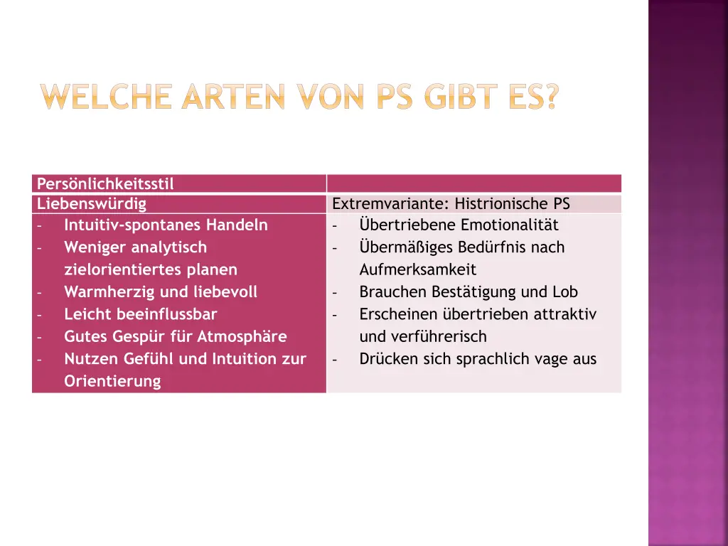 welche arten von ps gibt es 6