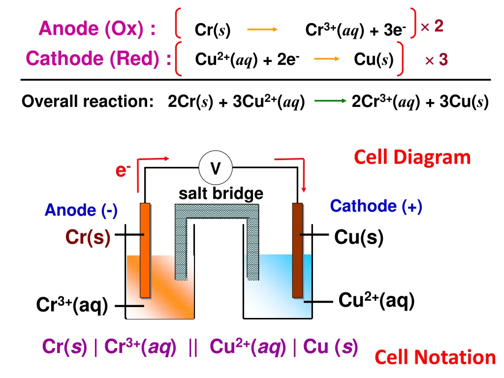 slide2