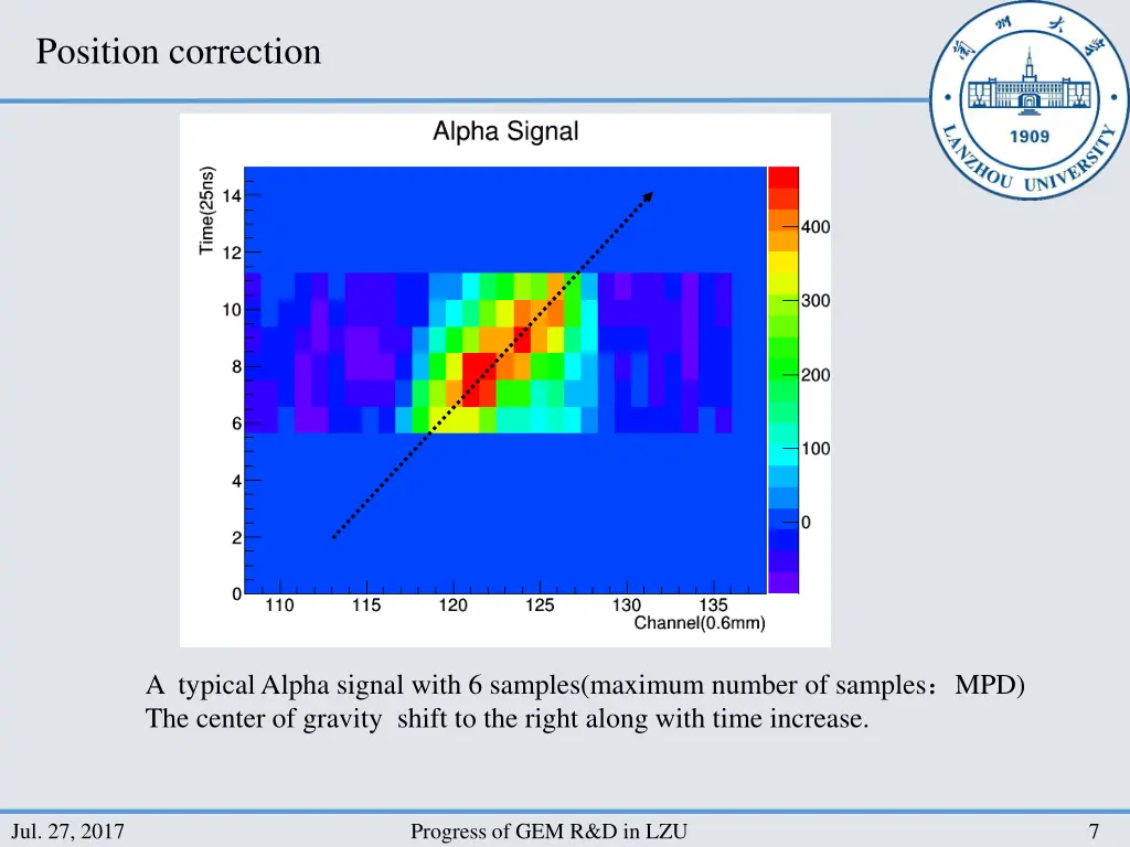 position correction 2