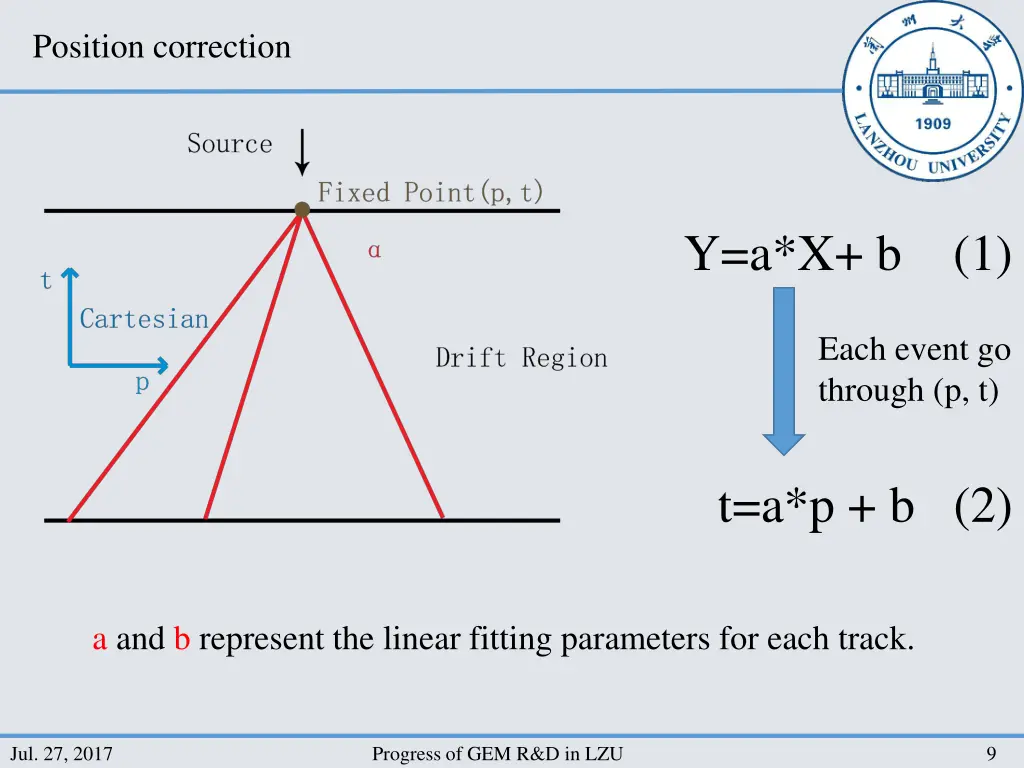 position correction 4