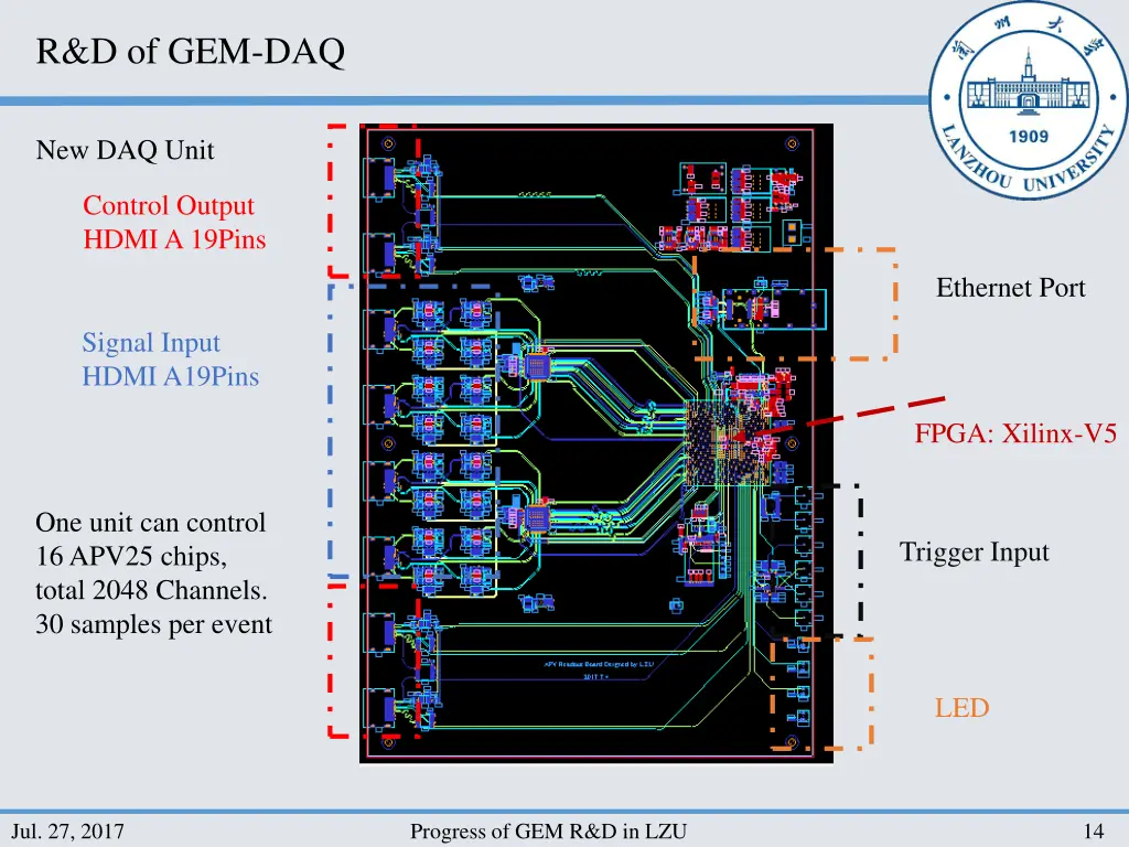 r d of gem daq 2