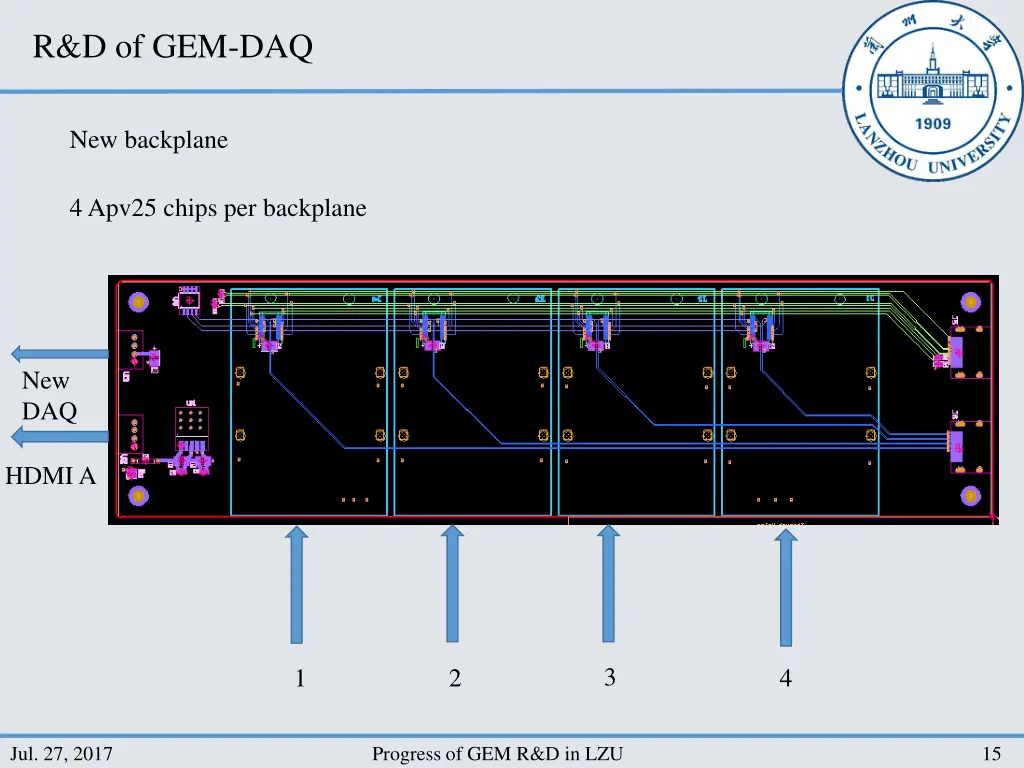 r d of gem daq 3