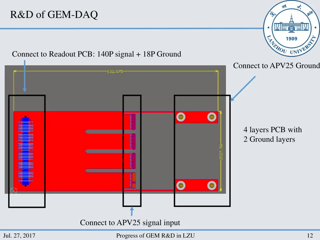 r d of gem daq